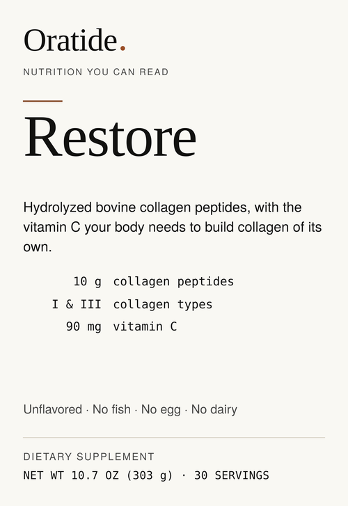 Front label of Oratide Restore, listing 10 g collagen peptides, types I and III, and 90 mg vitamin C. Unflavored, no fish, no egg, no dairy. Net wt 10.7 oz (303 g), 30 servings.